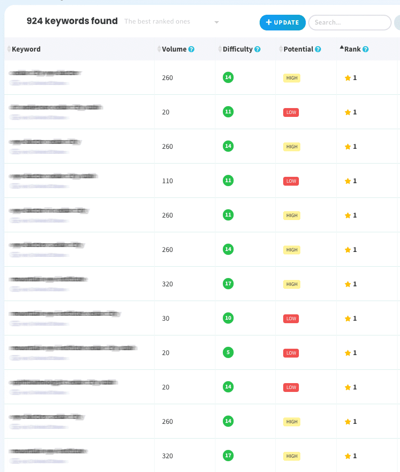 best-seo-results-in-utah best-seo-results-in-utah