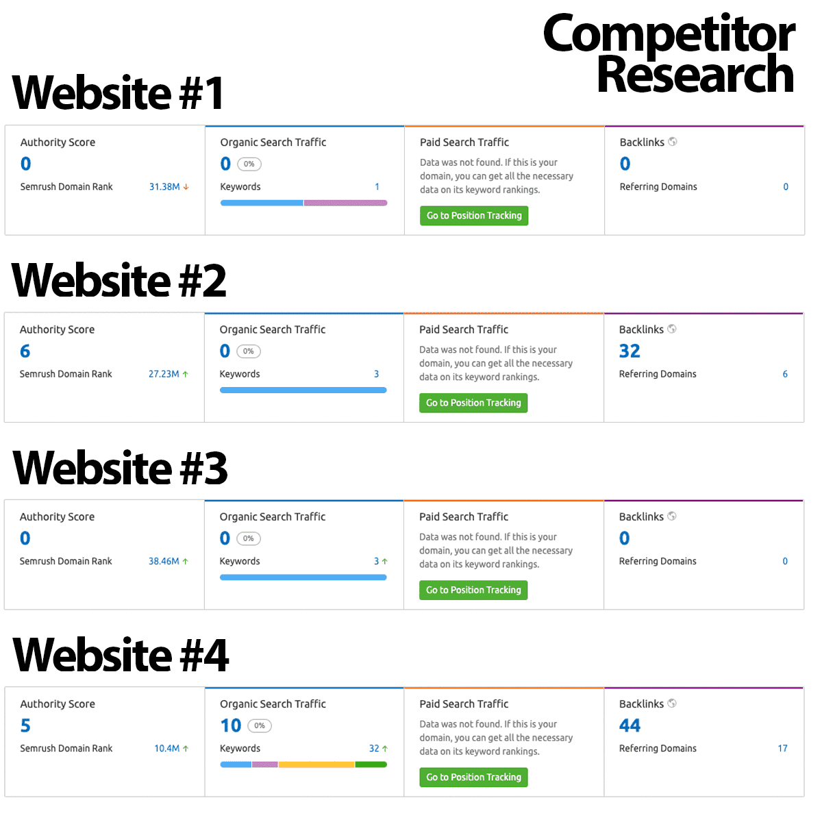 poor-website-traffic