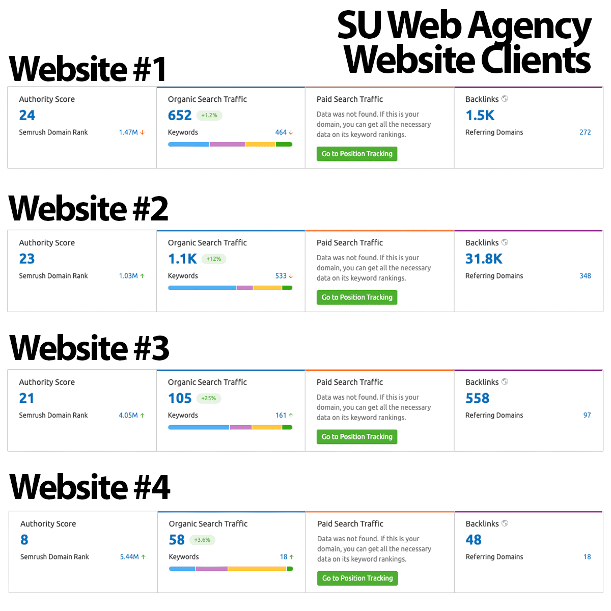 suweb-clients website-traffic-with-su-web-agency